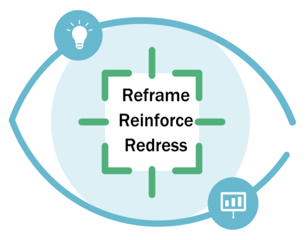 Reframe, Reinforce, Redress